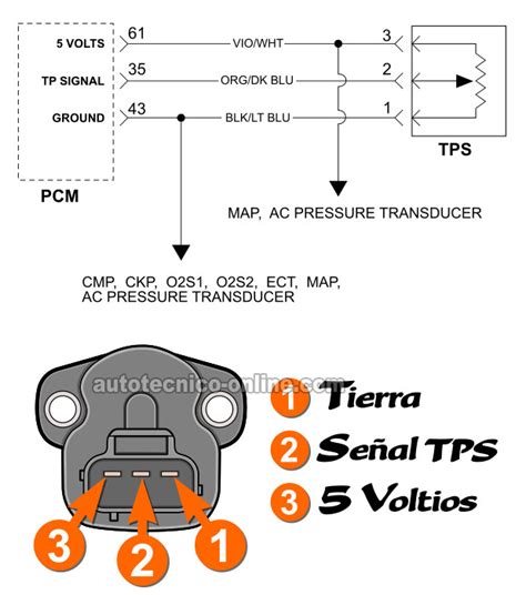 diagrama del sensor tps